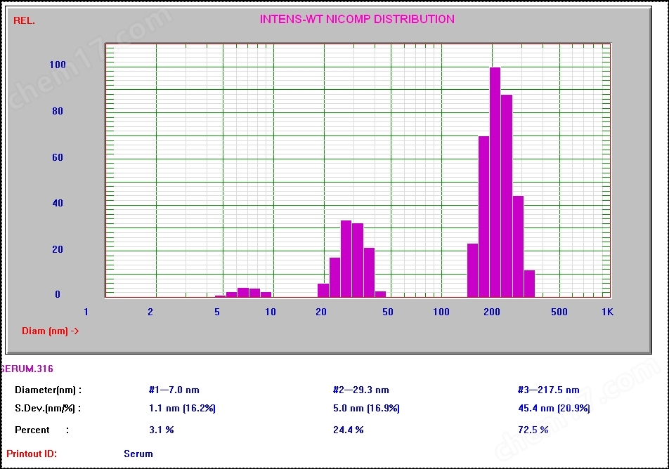 激光(guāng)納米粒度儀