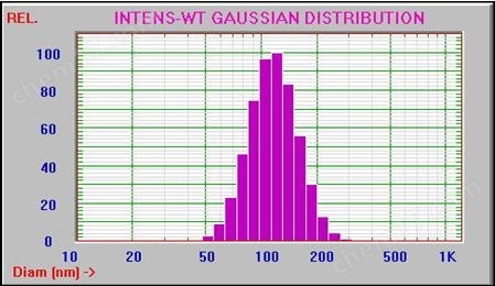 Zeta電(diàn)位與粒徑分(fēn)析儀