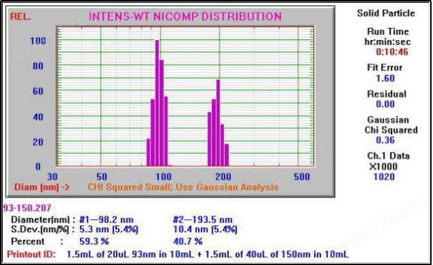 Zeta電(diàn)位與粒徑分(fēn)析儀