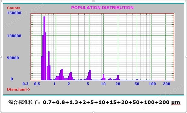 多(duō)功能(néng)自(zì)動計(jì)數(shù)粒度分(fēn)析儀